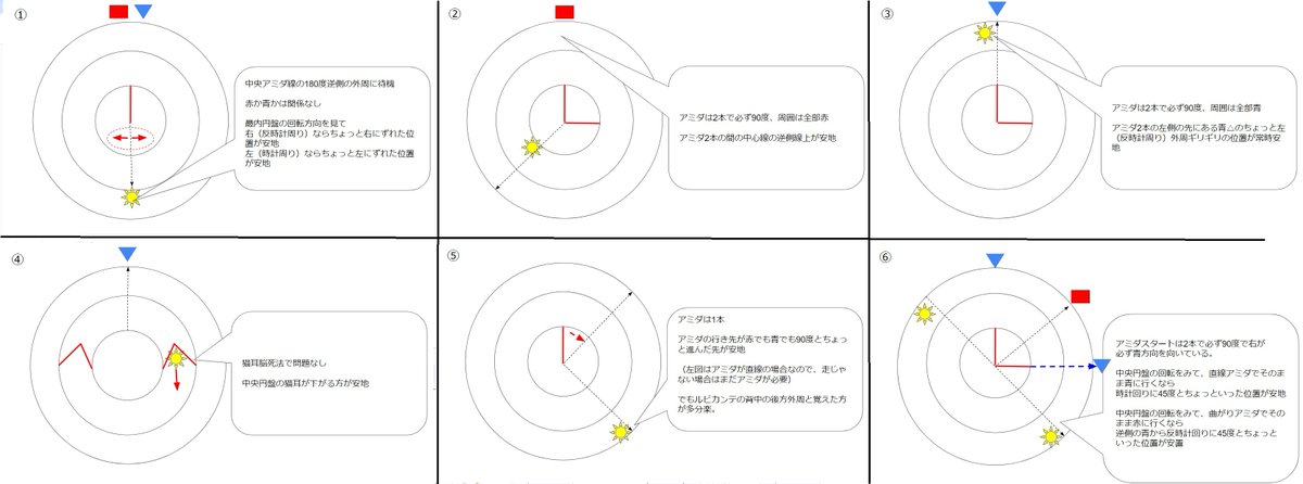 すいません。
ちょっとわかりにくいところがあったので、修正しました。少しは分かりやすくはなってるかと