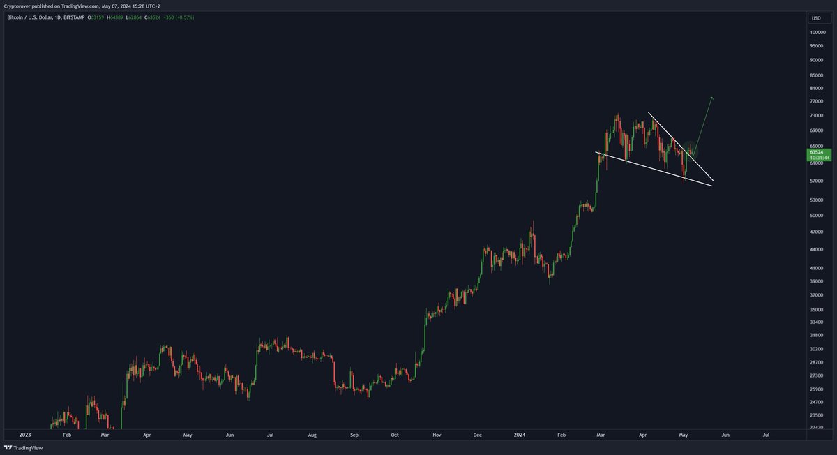 Crypto Rover tweet media
