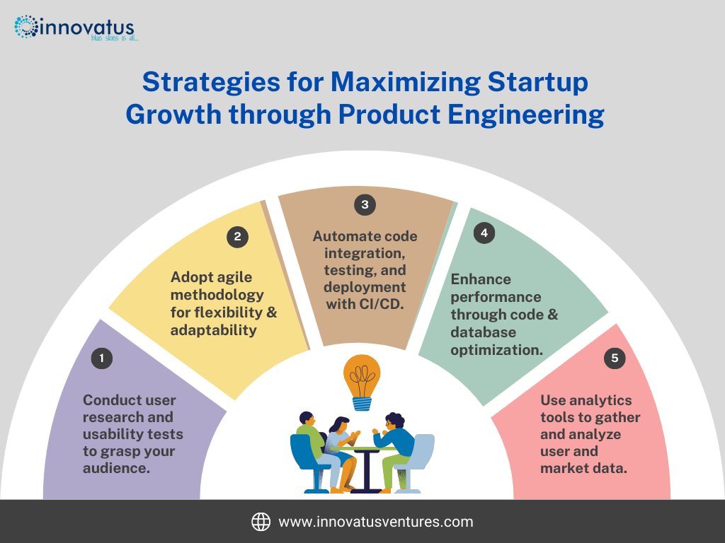 At #InnovatusVentures, we're dedicated to empowering startups through the latest #productengineering. With our expert team, we drive innovation, accelerate development cycles, and pave the way for success.

Learn more: innovatusventures.com