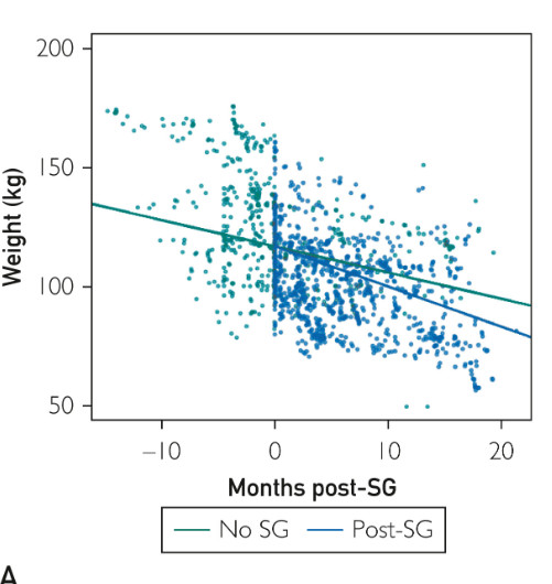 RT @MCTransplntSurg: Learn more about how weight loss surgery increases #kidneytransplant rates in patients with #renalfailure and #obesity. @AleksandraKukl9 @YogishKudva @caschinstock @sukhdeepsahi15 @tydiwan bit.ly/4dsjWFI