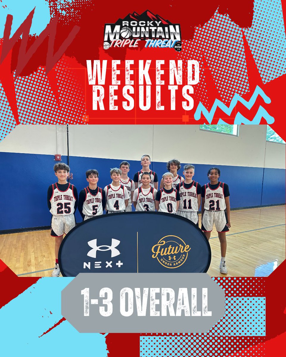 Our 2029 boys went 1-3 at the UA Futures event this past weekend, easily could have been 3-1! More work to do 💯