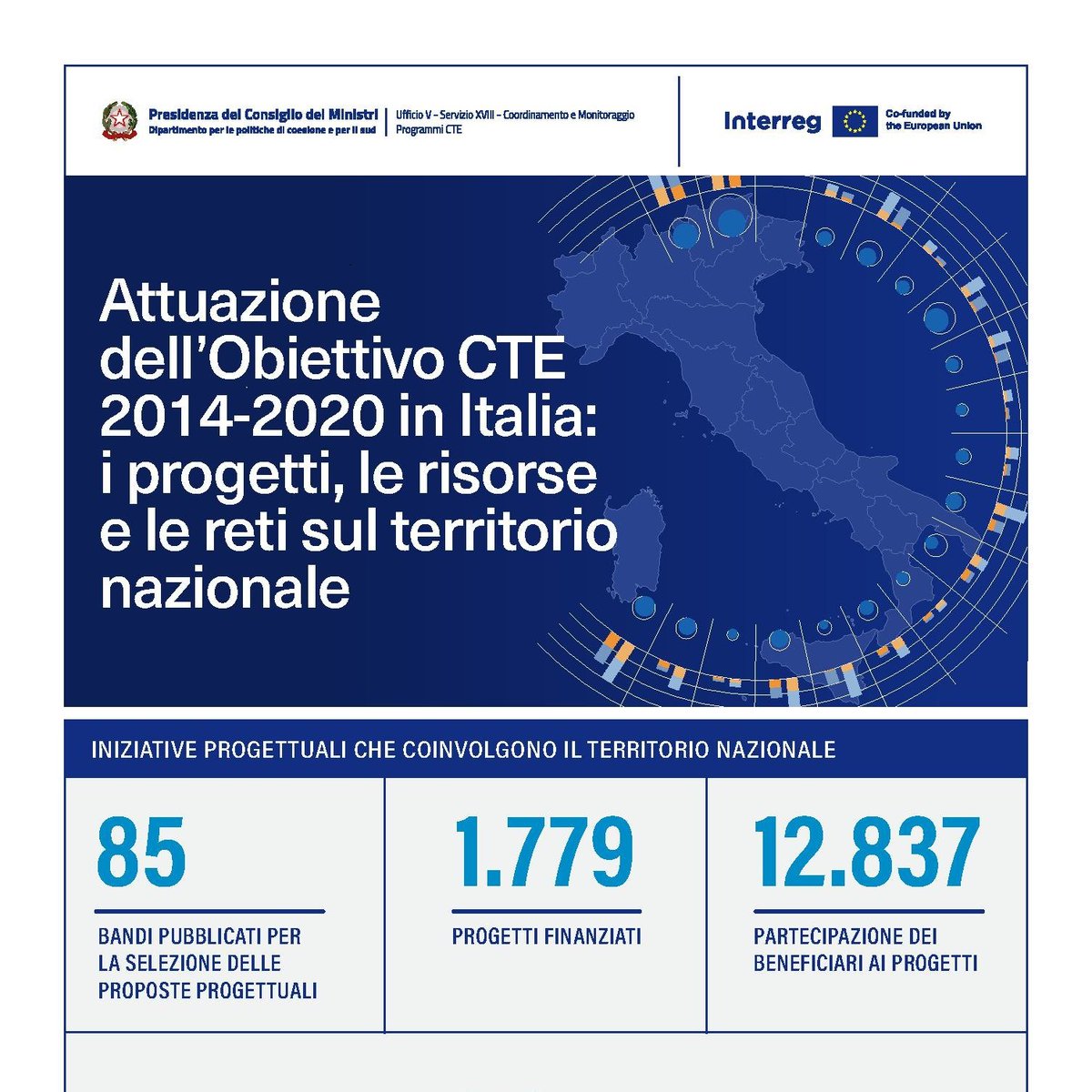 Pubblicata la Relazione annuale sulla partecipazione italiana ai Programmi di #Cooperazione Territoriale Europea con i risultati conseguiti dal territorio piemontese. Per approfondire 🔽 regione.piemonte.it/web/temi/fondi… #interreg