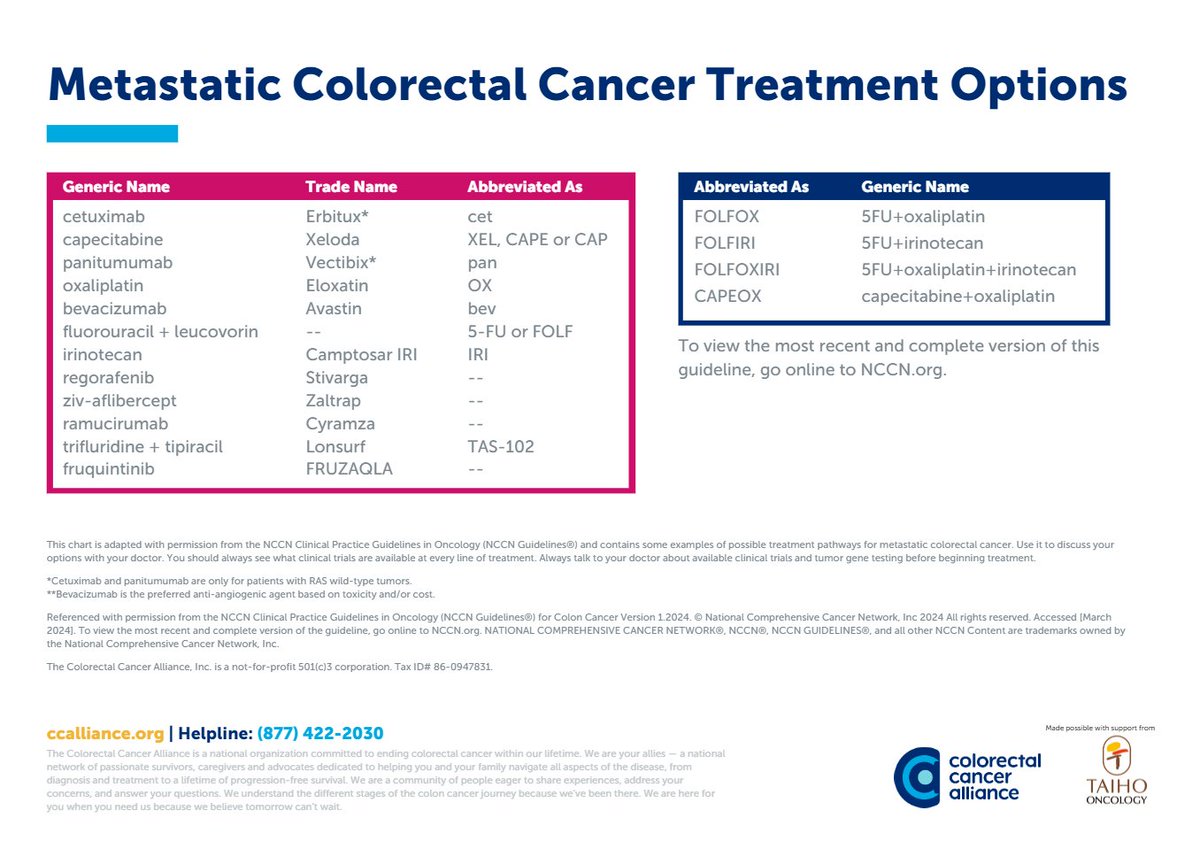 In partnership with @TaihoOncology, the Alliance’s Treatment and Surgery Education Initiative focuses on improving communication, updating resources and online content, and increasing awareness about the latest treatment options for colorectal cancer patients and their families.