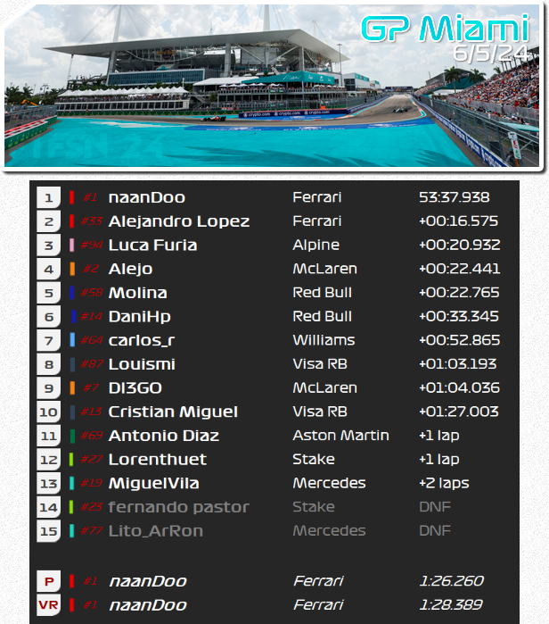 🏁Resultados GP EEUU F1FSN 24 (Miami) 🇺🇸