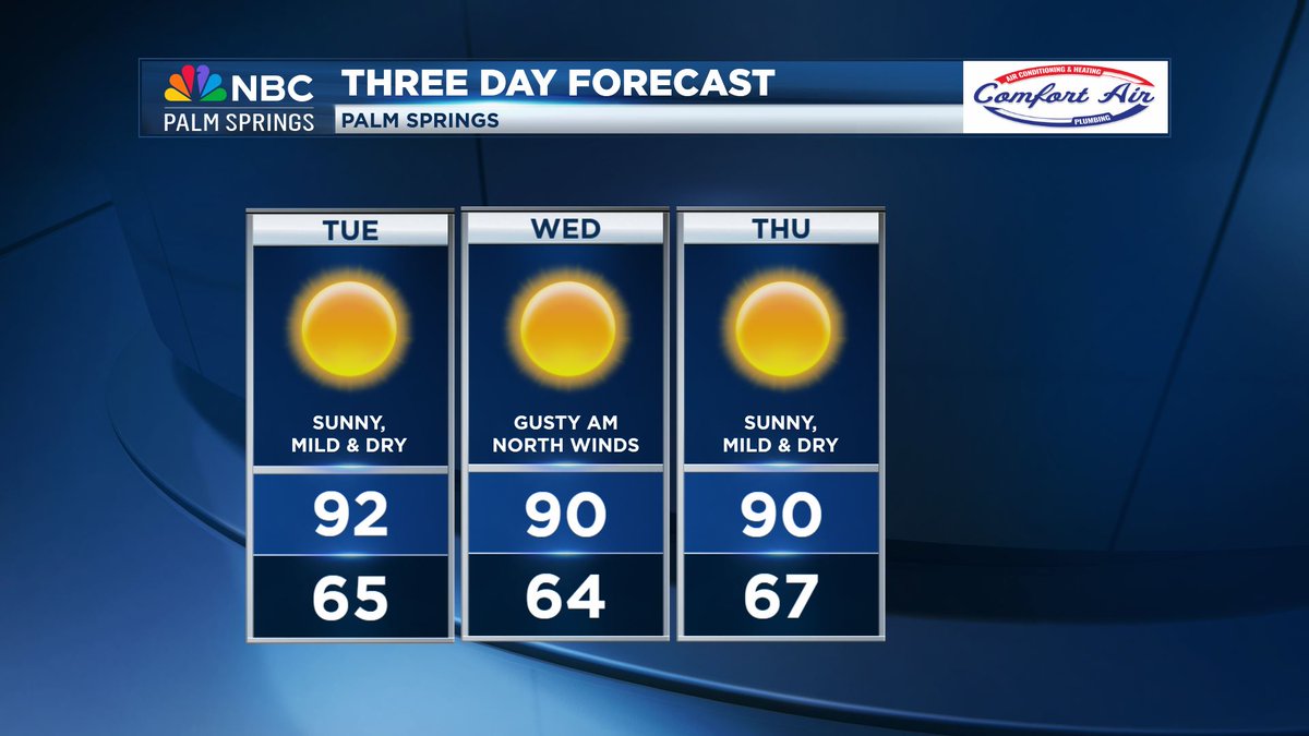 Your SoCal 'Tuesday Morning' Weather Briefing!

As far as high temperatures are concerned, the Coachella Valley will be holding steady in the lower-90s through Thursday.

Next, those Valley highs will warm into the middle-to-upper 90s Friday, Saturday and Sunday.

@NBCPalmSprings