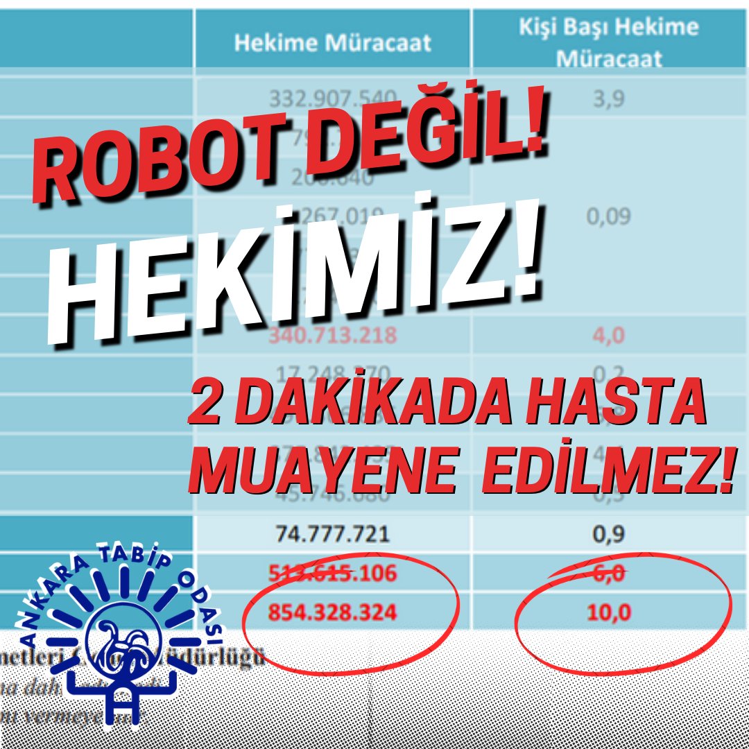 📢 ROBOT DEĞİL, HEKİMİZ! 📢 2 Dakikada Sağlık Olmaz! Yıllardır “5 DAKİKADA SAĞLIK OLMAZ” ve “5 DAKİKADA HASTA MUAYENE EDİLEMEZ” derken, İstanbul’da bir eğitim araştırma hastanesinin #MHRS sisteminde birkaç dakikalık aralıklarla peş peşe randevular verilmesi, sağlık sisteminin…