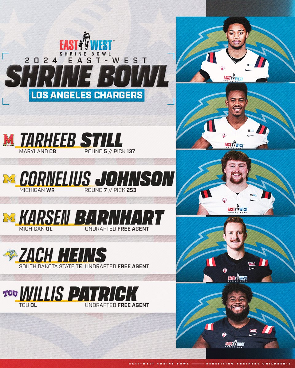 From the #ShrineBowl to LA!

💫 Tarheeb Still (@tarheebstill)
💫 Cornelius Johnson (@CorneliusNation)
💫 Karsen Barnhart (@k_ballin__)
💫 Zach Heins (@ZachHeins)
💫 Willis Patrick (@_wayofchais)

#ShrineBowlWHOSNEXT | #BoltUp