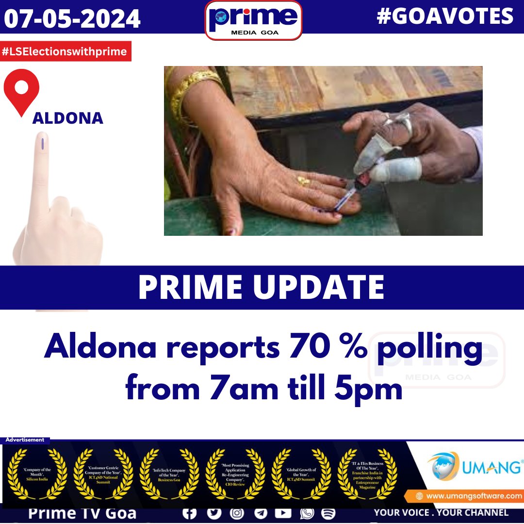 PrimeTVGoa's tweet photo. #LSelectionswithprime Aldona reports 70 % polling from 7am till 5pm
#GoaVotes #VoteTrivia #OneVoteCounts #ChunavKaParv #NVD2024 #GoaElects #CandidatesOfGoa #DeshKaGarv #VoteNow #Vote4Sure https://t.co/bFPf282lTC
