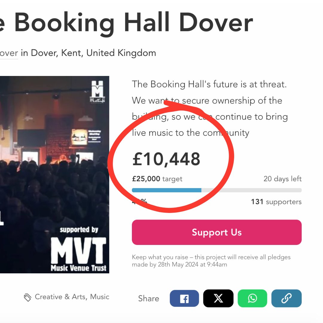 10k! We're halfway there! Thank you so much to everyone who has donated so far - you and the work of @musicvenuetrust + @MusicVenueProps have brought us so close to making the purchase of the venue a reality! Please keep sharing and help us hit 25k!