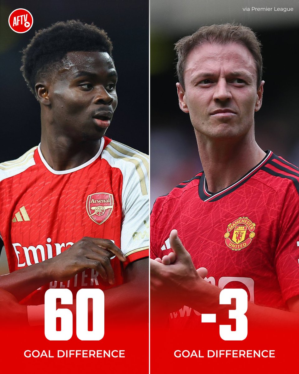 The difference in quality between Arsenal and Man Utd now... 😳