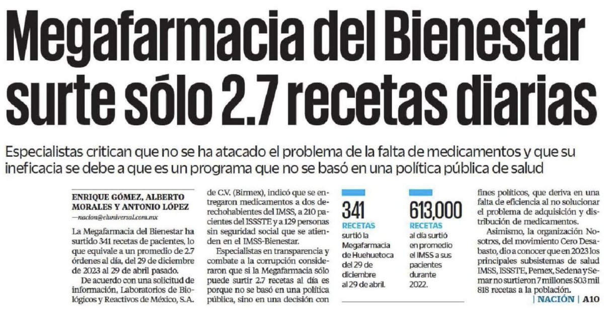 Esto es un crimen.

Pero @lopezobrador_ está preocupado por la pensión de María Amparo Casar.

El fraude de la Mega Farmacia pasará como uno de los más ruines de la historia.