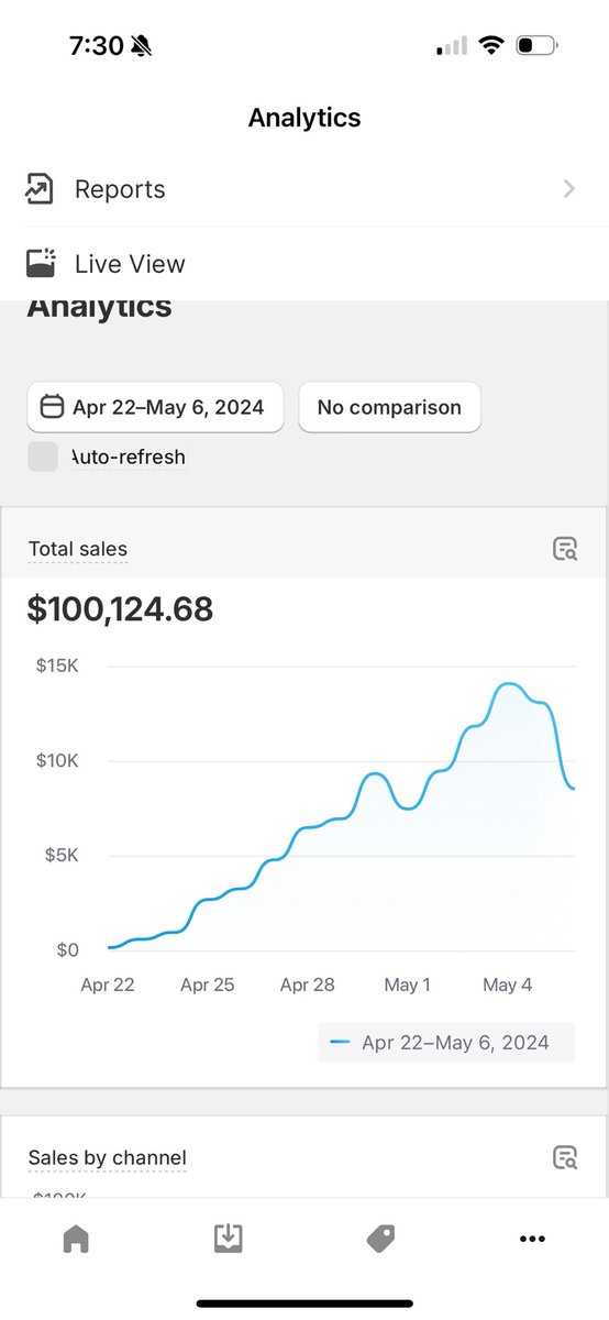 making $100,000 at 22 is easy because of dropshipping  I'm revealing my winning product for this store that will make you a lot of money

Like, comment product and I’ll DM it to you.

(must be following