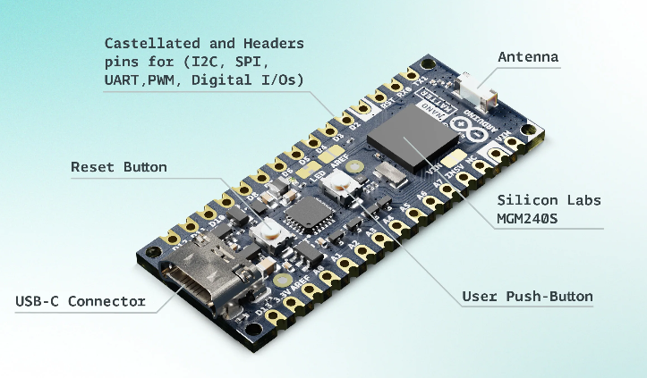 In January we partnered with @Arduino to bring the first ever Matter over Thread-supported Arduino software library. Today, we’re continuing the partnership with the release of the Arduino Nano Matter community edition board. Learn more: community.silabs.com/s/share/a5UVm0…