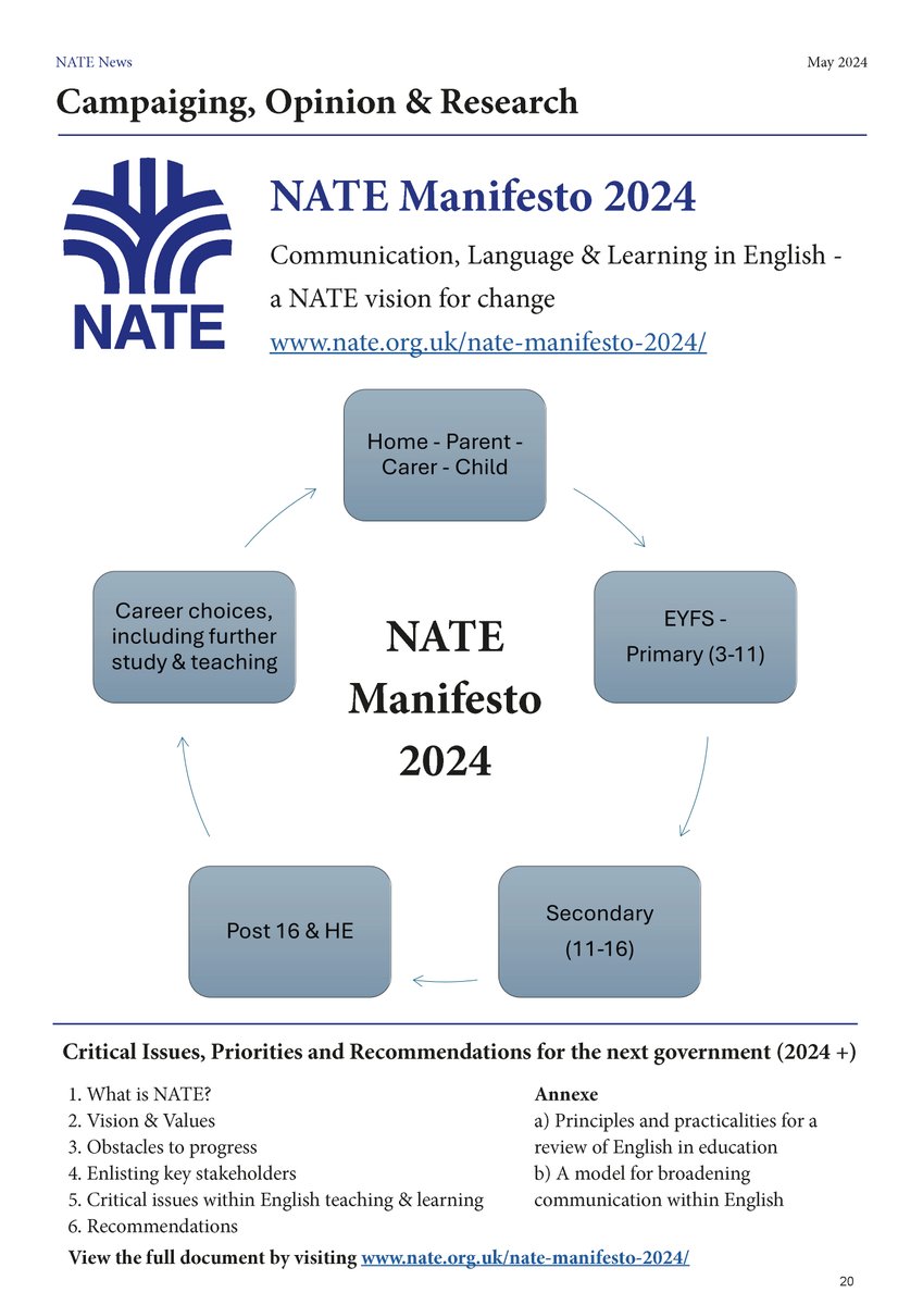 Welcome to the latest edition of NATE News. With details of NATE’s annual conference, new teaching resources, campaigning latest and much more, it promises to be essential reading for anyone interested in the teaching of English at all key stages. bit.ly/NATE-News-May-….