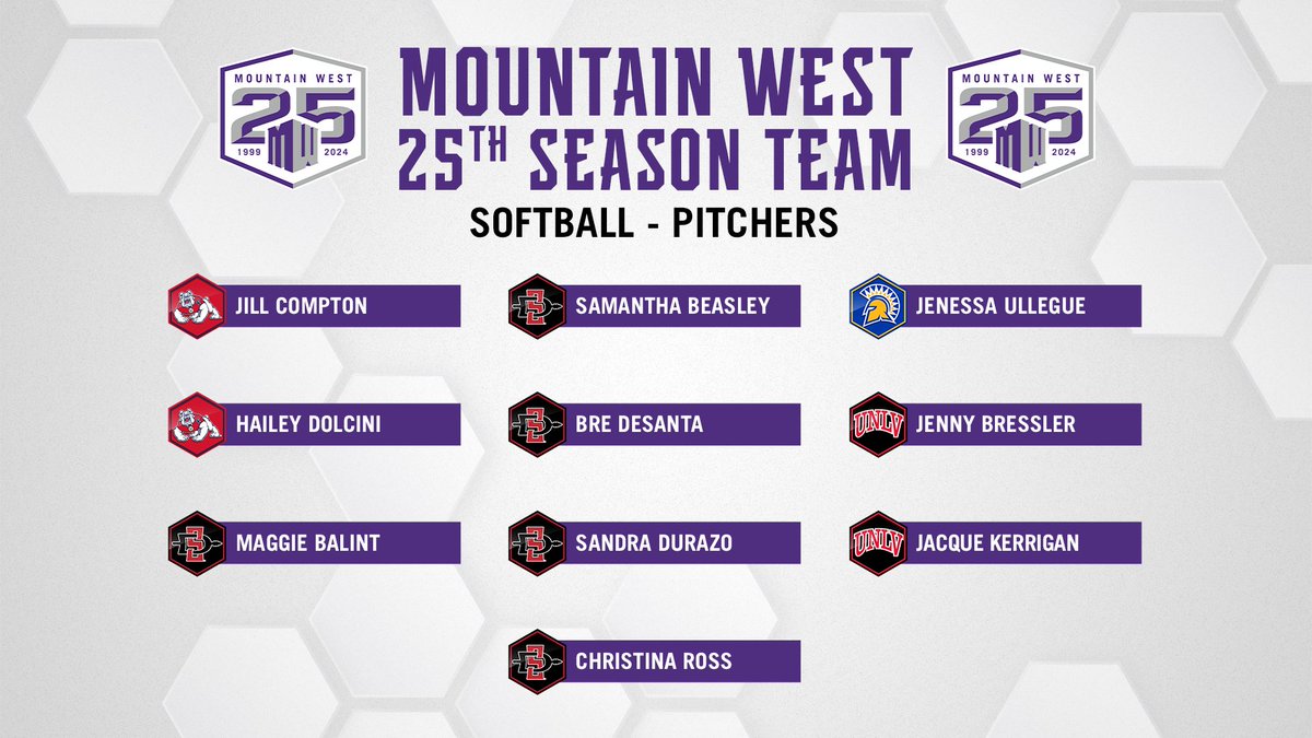 The Mountain West is celebrating its 25th Season of excellence on & off the field 🎉🙌⁠ ⁠ Congratulations to the members of our 25th Season Softball team 🥎 ⁠ #MW25 | #MWSB