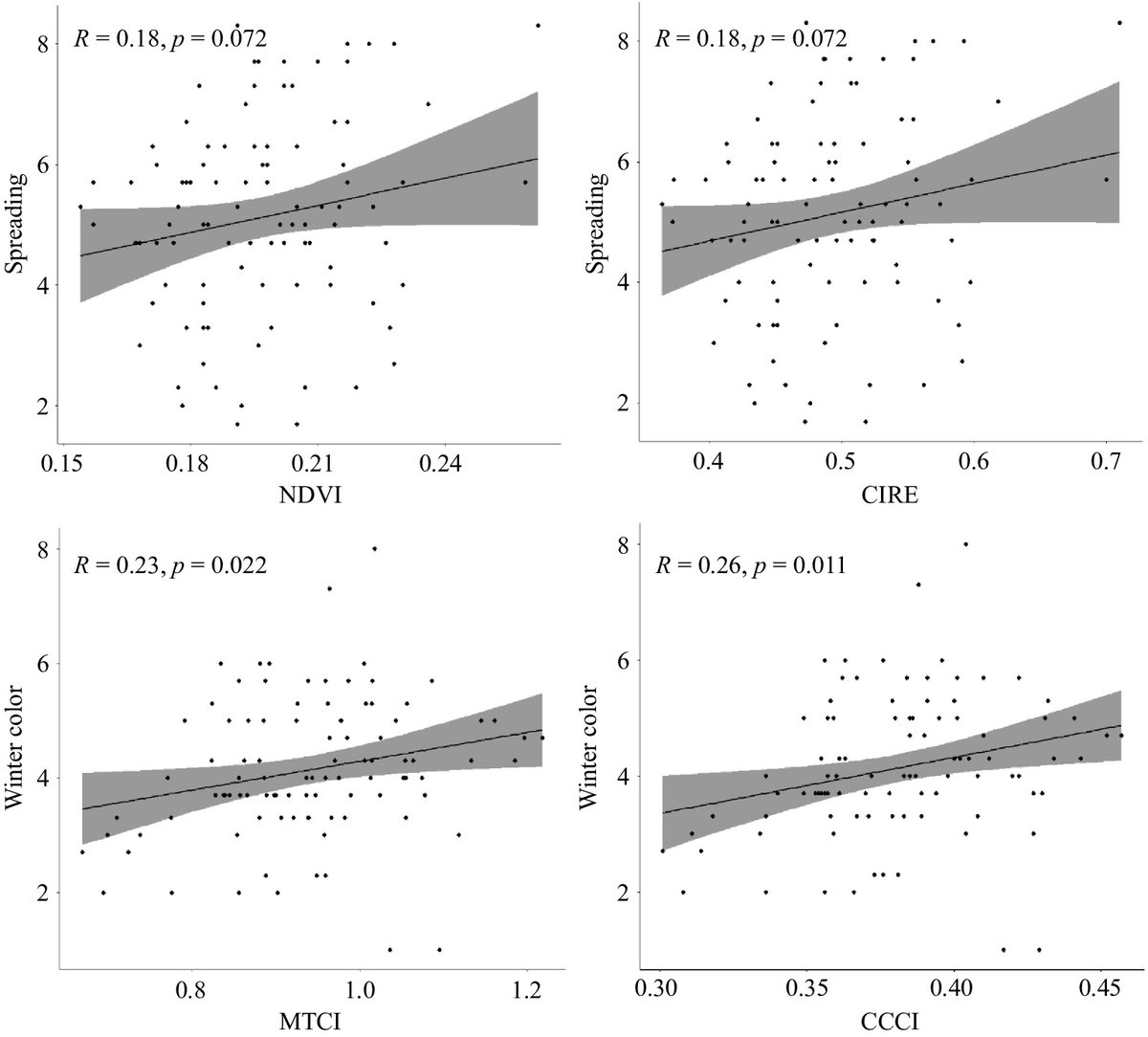 #GrassResearch
Uncovering #genetic #diversity through spectral reflectance in hybrid #turf bermudagrass ！🌱
@MaximumAcademic @NewPhyt @MSTurfgrass @VAturf @J_J_Dempsey
Details: maxapress.com/article/doi/10…