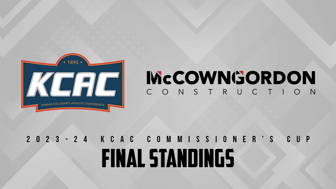 The standings for the 2023-24 KCAC Commissioner's Cup, presented by @McCownGordon, are now final, with @kwucoyotes taking home the honor for the fourth time in the last five years! kcacsports.com/news/2024/5/5/… @NAIA