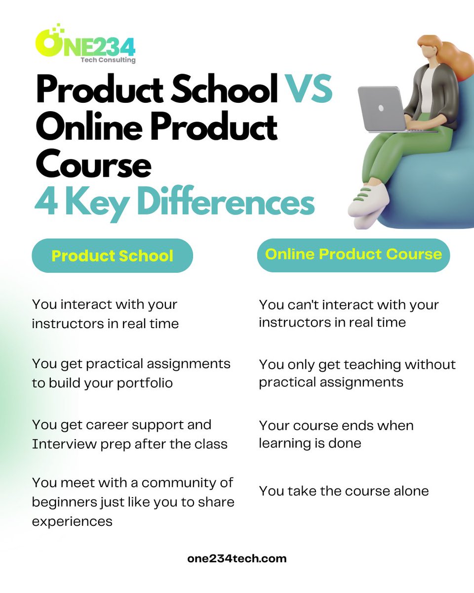 Why should I sign up for product school when I can just take a course online?

Here’s the reason why👇

#one234tech #one234techconsulting #productmanagement #productschool