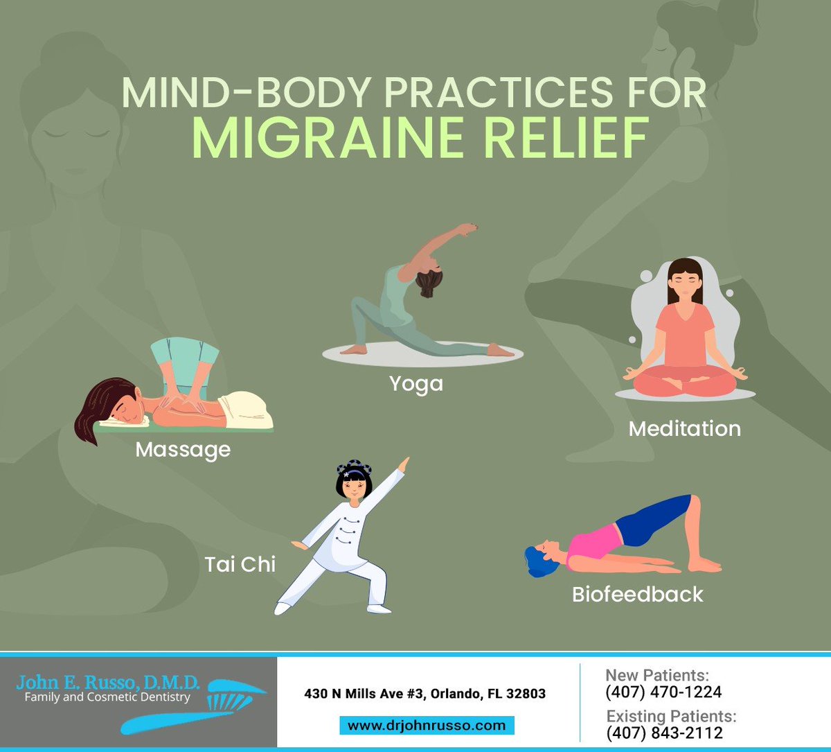 These mind-body practices promote overall health and well-being and can be practiced during or in between migraine attacks to help prevent or alleviate your symptoms. #mindbodyconnection #migrainerelief      #JohnERussoDMD #Orlando #FL