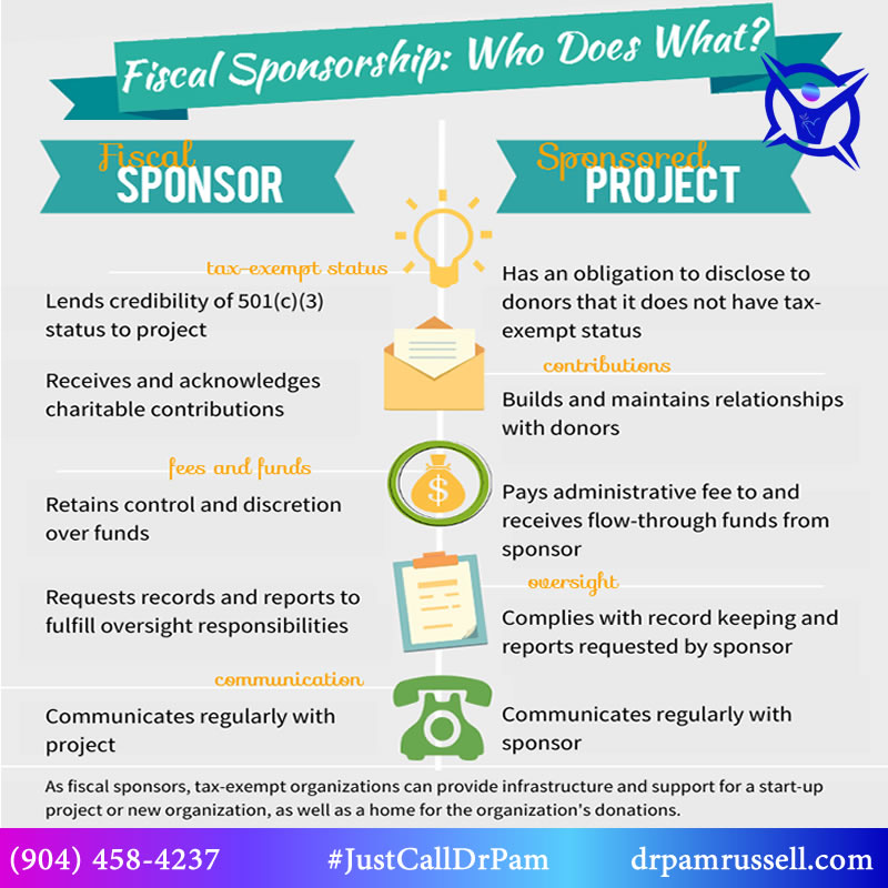 For over 20 years, we have helped charities secure donors by providing an immediate, yet reputable and established organization they can have confidence in.
#fiscalsponsorship
#wecanhelp
#justcalldrpam