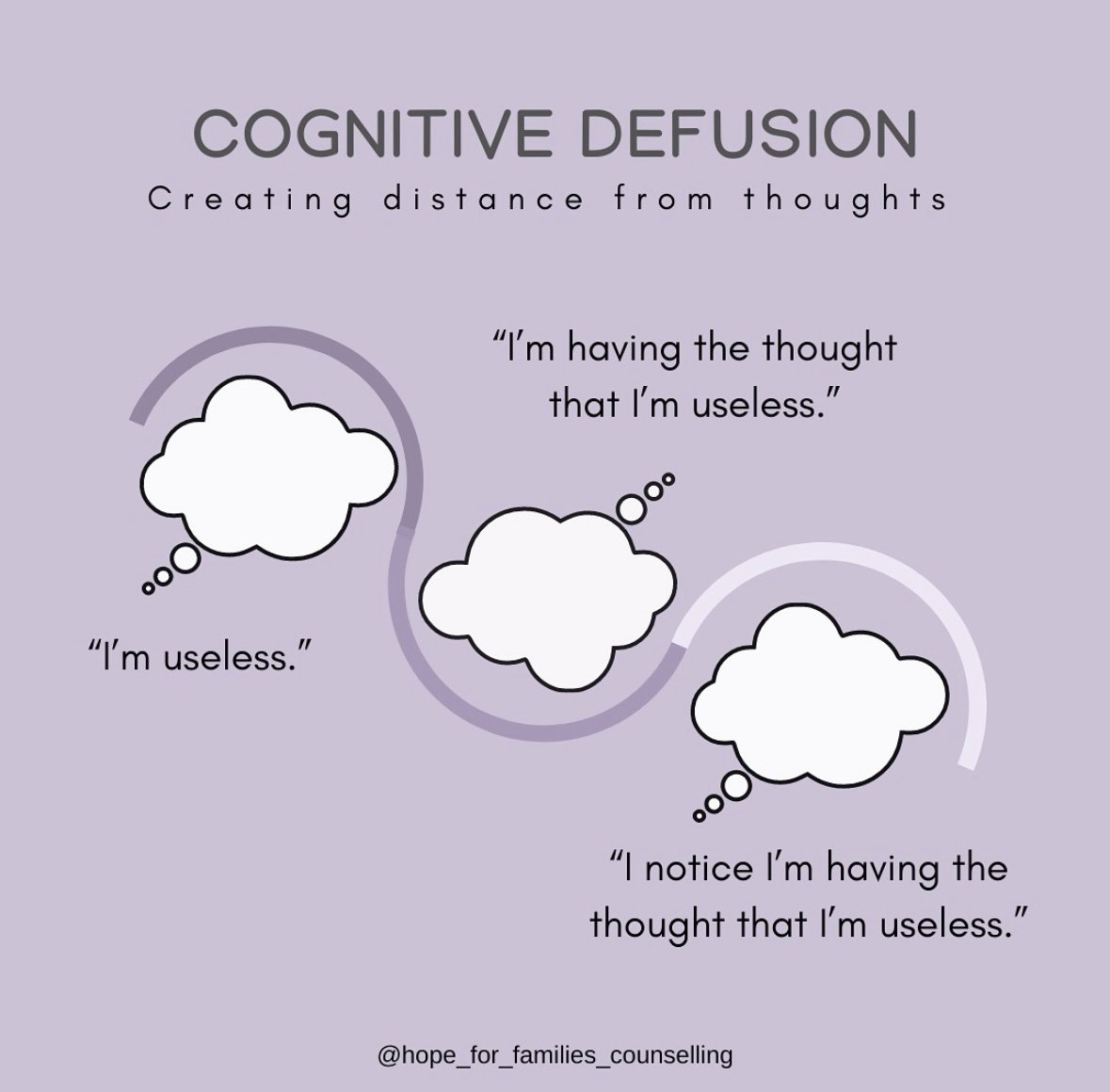 UMCounselingCtr's tweet image. Thoughts are just thoughts! Cognitive defusion is a skill in ACT that helps us gain awareness about our thoughts and get some distance when we feel tangled up in them. Curiously noticing thoughts can be one way to defuse thoughts #ThoughtfulTuesday #HereforUMD #cognitivedefusion