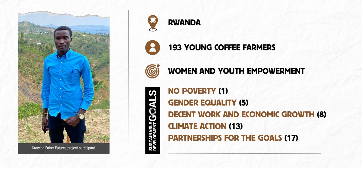 In Rwanda, we worked in partnership with coffee co-op KOPAKAMA to support 193 young coffee farmers. Each received training to improve farm management skills, bolster climate resilience and increase profitability. Explore our projects: lght.ly/47mnln #charitytuesday