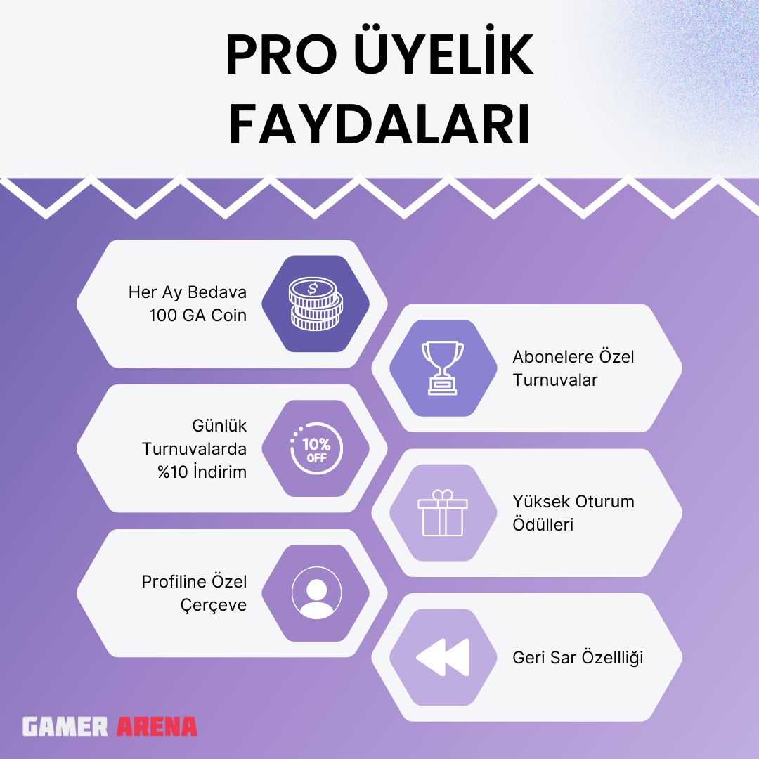 Gamer Arena App'te Pro Üyelik Faydaları 💵🤑

#GamerArena #MeydanOkuKazan #GAAPP #GASurvey #ChallengeAndEarn