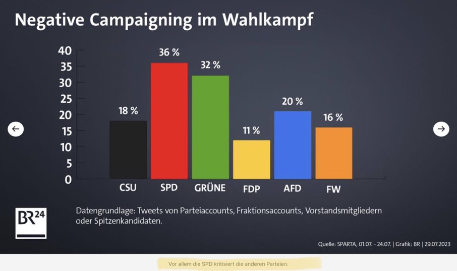 Die #SPD ist die Mutter von „Hass und Hetze“ in Deutschland 🇩🇪. Fachleute nennen das „Negative Campaigning“. Also steckt Euch Eure Plakate am besten da hin, wo es ganz dunkel ist @spdbt. Ihr mögt damit vielleicht geistig Minderbemittelte beeindrucken, aber keine mündigen Bürger!
