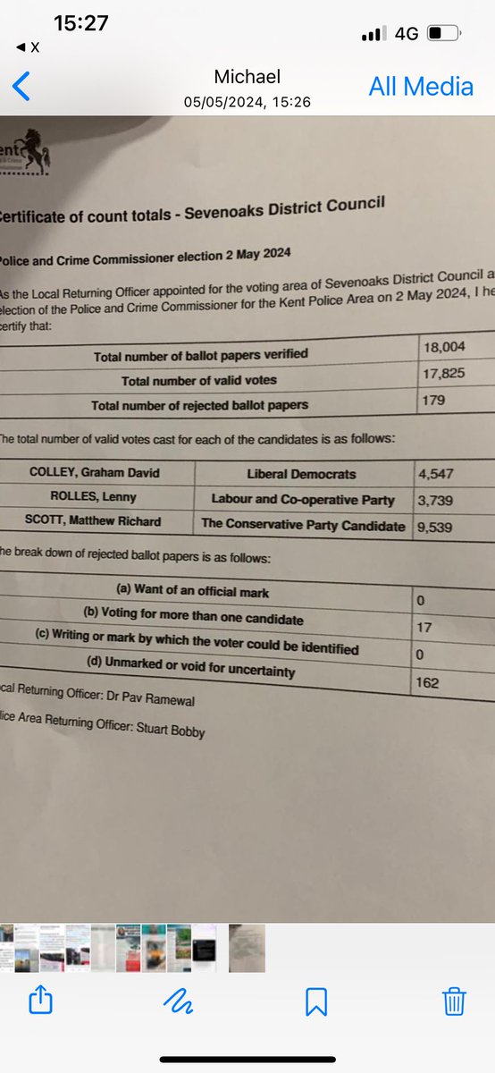 Congratulations to @matthewinkent for a great win in Kent - delighted that even in these difficult times Sevenoaks District provides
a 53% vote for Conservatives