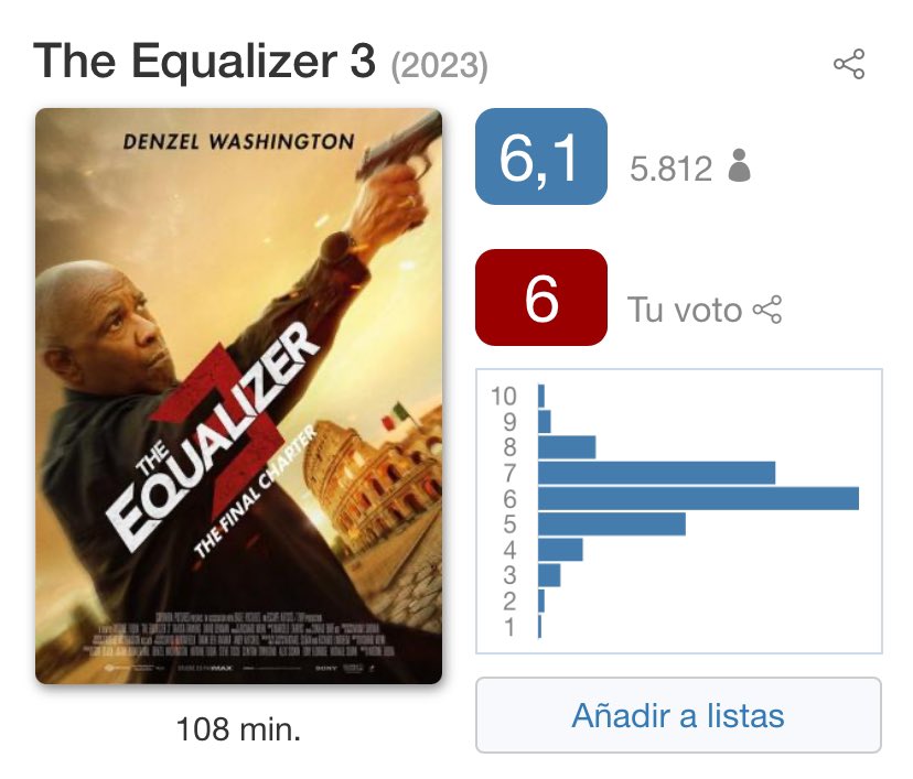 73 #TheEqualizer3