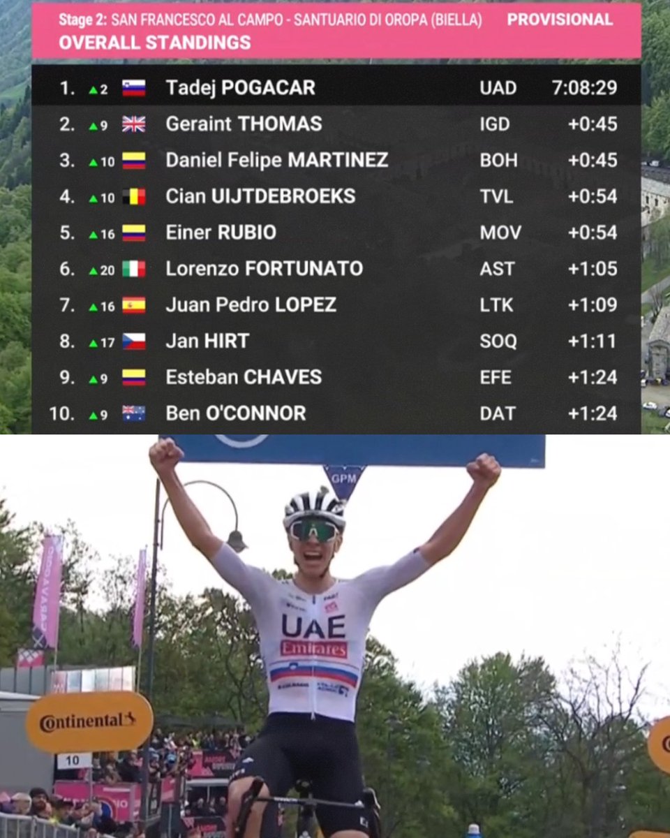 Tadej Pogacar takes over the Giro d'Italia race lead for the first time in his career. #GirodItalia