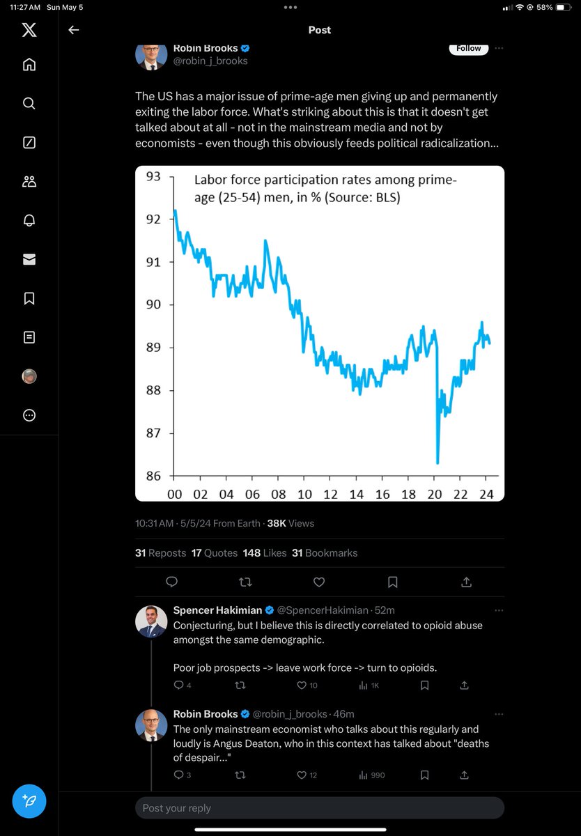 in some places the traditions of 2010s discourses are still going strong. i bet if you scroll down, someone will explain that the original fall in this chart was caused by video games and not a decade of problems on the demand side