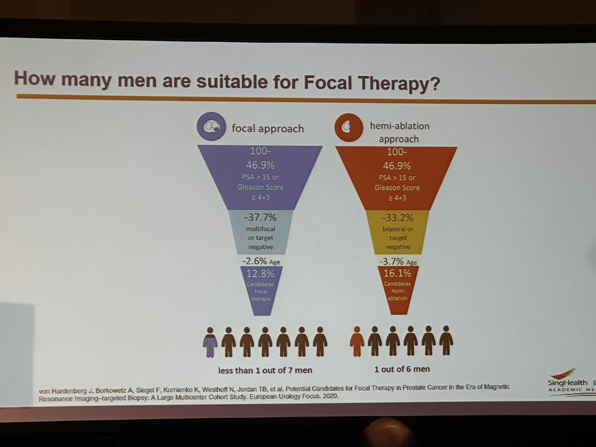 @KaeJackTay who is a candidate for focal therapy? @FocalSociety are you ready for the future #ProstateCancer #Aua24 @Endo_Society @AmerUrological