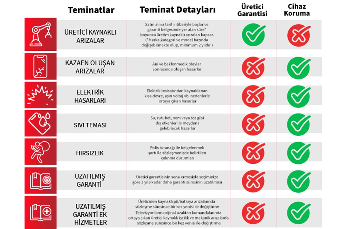 Sevgili dostlar, @mediamarkt_tr ile reklam işbirliğine girdiğimi mutlulukla duyurmak isterim. Bundan böyle her Pazar kendilerinin gönüllü reklamlarını yapıp, sigorta üçkağıtçılıklarını, müşterilerini nasıl aldattıklarını anlatacağım. Çünkü şirketin müşterilerini enayi yerine…