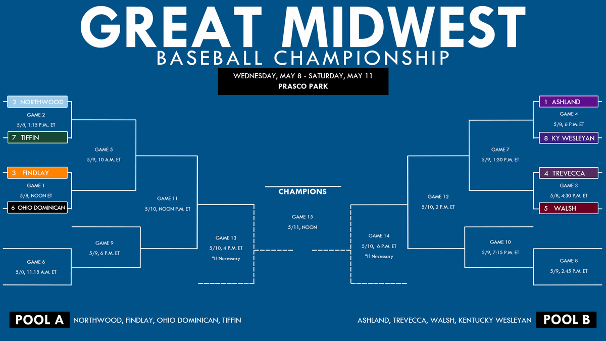 The 2024 G-MAC Baseball Tournament returns to <a href="/PrascoPark/">Prasco Park</a> on Wednesday! 🏆