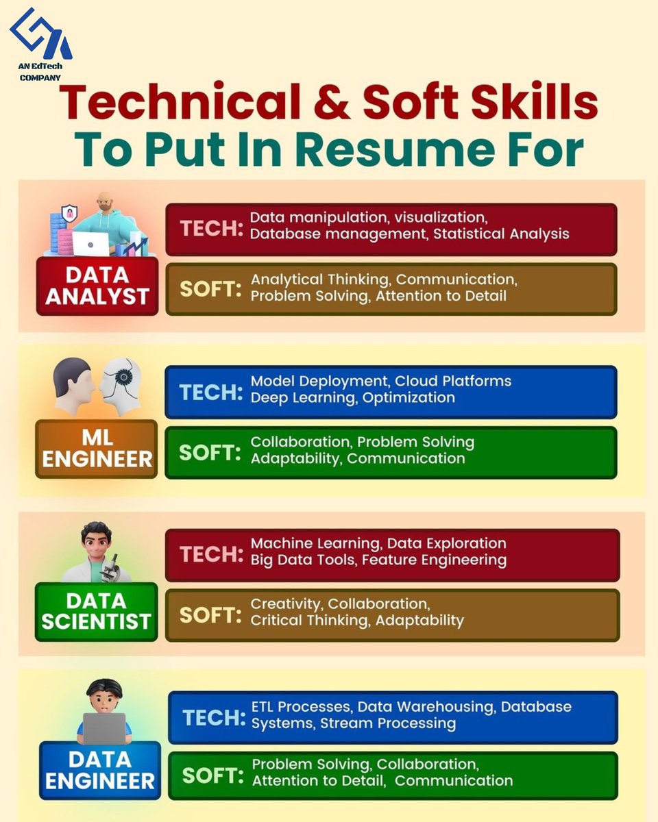 Technical and Soft Skills to put in resume !

Remember to bookmark this post for later and follow @growai_edtech for more insightful content.
.
💻🔥 #GrowWithGrowAi #EdTechRevolution
#TechEducation #LearnInnovateGrow #growai #growaiedtech #pythoncode #pythonlearning