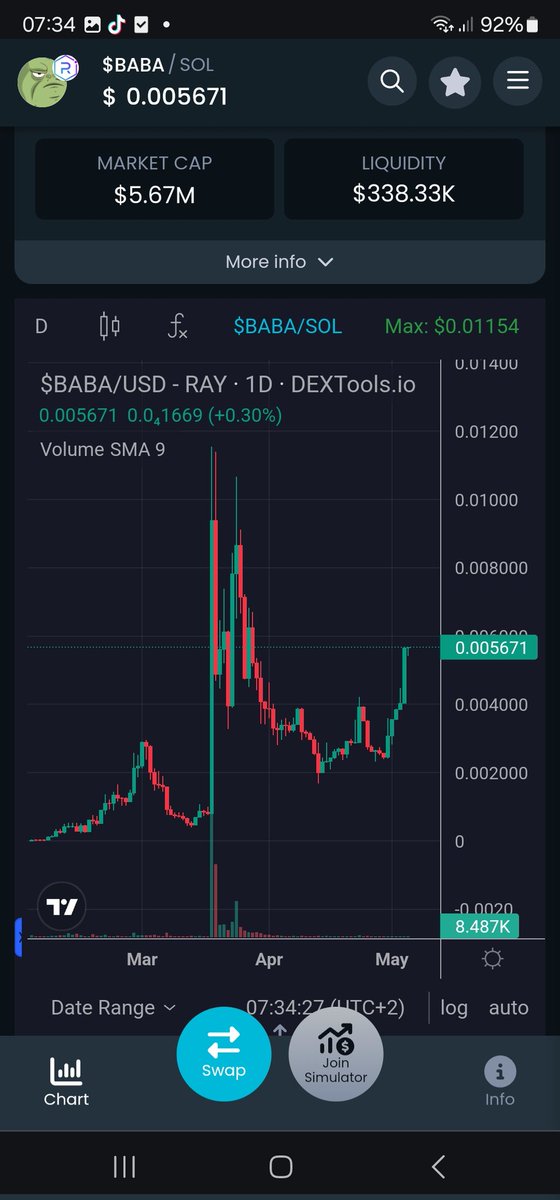 @JakeGagain $BABA on solana next 1000xGEM