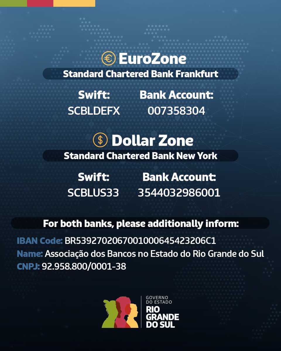 Those outside Brazil can also help the population affected by the climate catastrophe in RS. How to donate: ➡️ EuroZone Standard Chartered Bank Frankfurt Bank Swift: SCBLDEFX Bank Account: 007358304