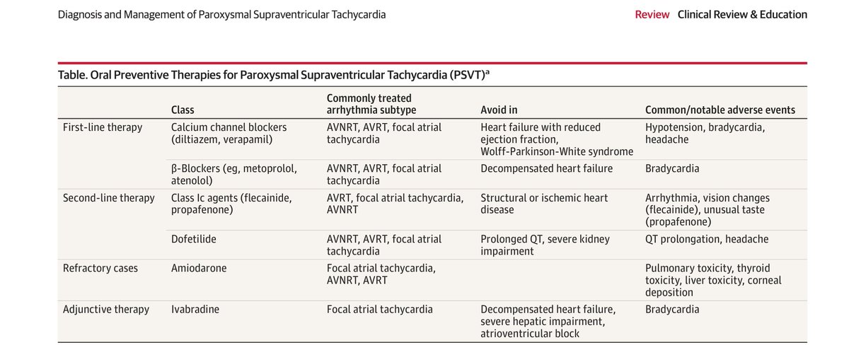 🔰Manejo agudo de la taquicardia supraventricular paroxística 🪄JAMA 2024