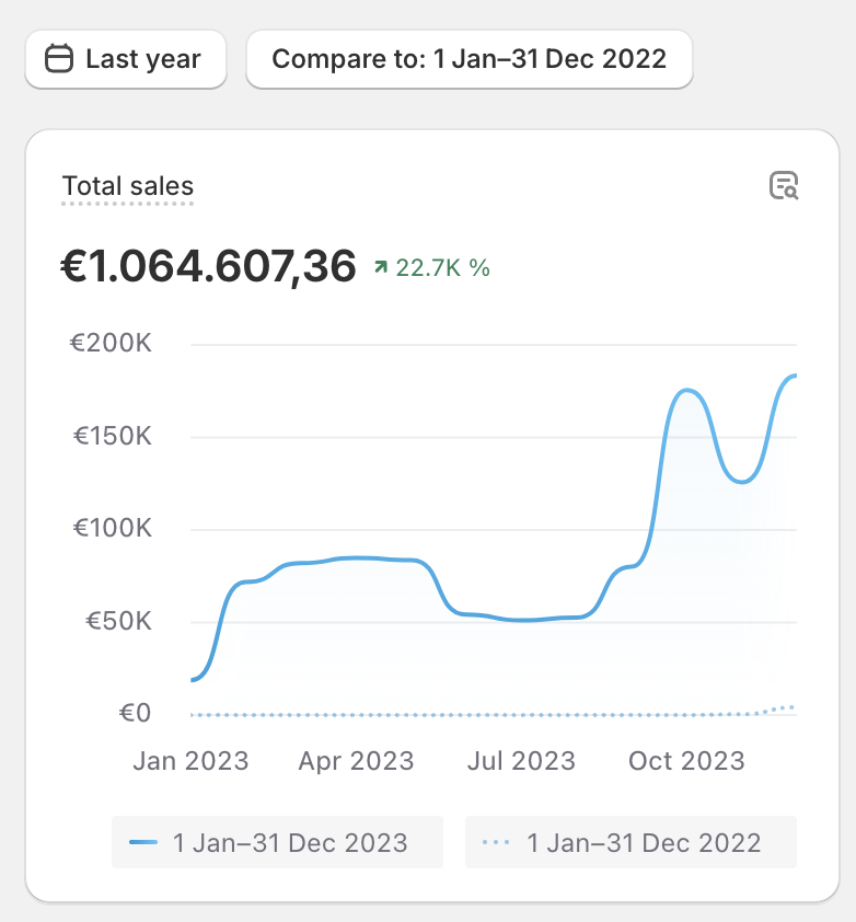 JesperHensgens's tweet image. I have just sold this store for $100,000

It was running on autopilot with google ads. Now I am building again an "autopilot money printing" store, LIVE. I will reveal the products, the ads and the store to you if you:

1. Retweet this tweet
2. Like it
3. comment "autopilot"