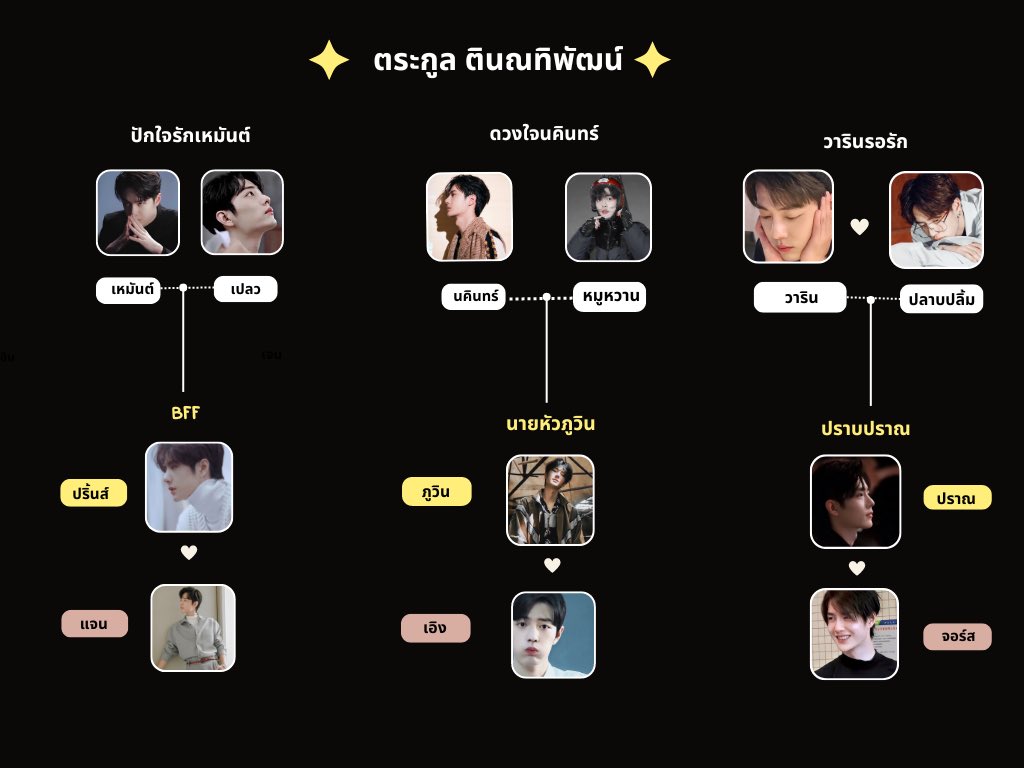jerjes00's tweet image. อัปเดต✨แผนผังครอบครัวฟิคป๋อจ้าน 🦁🐰 นามปากกา ; 𝑱𝒆𝒓. 𝑱𝒆𝒔 𓃮
** เราจะทำแผนผังอันนี้เป็นครั้งสุดท้ายแล้วนะจ๊ะ จะไม่มีการเพิ่มเรื่องใหม่ หรือตัวละครใดๆเพิ่มเติมจากนี้ในจักรวาลที่ 1 แล้วคับเตง **
#jerjes00 #ฟิคป๋อจ้าน