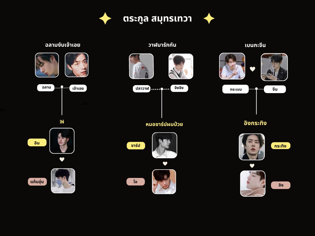 jerjes00's tweet image. อัปเดต✨แผนผังครอบครัวฟิคป๋อจ้าน 🦁🐰 นามปากกา ; 𝑱𝒆𝒓. 𝑱𝒆𝒔 𓃮
** เราจะทำแผนผังอันนี้เป็นครั้งสุดท้ายแล้วนะจ๊ะ จะไม่มีการเพิ่มเรื่องใหม่ หรือตัวละครใดๆเพิ่มเติมจากนี้ในจักรวาลที่ 1 แล้วคับเตง **
#jerjes00 #ฟิคป๋อจ้าน