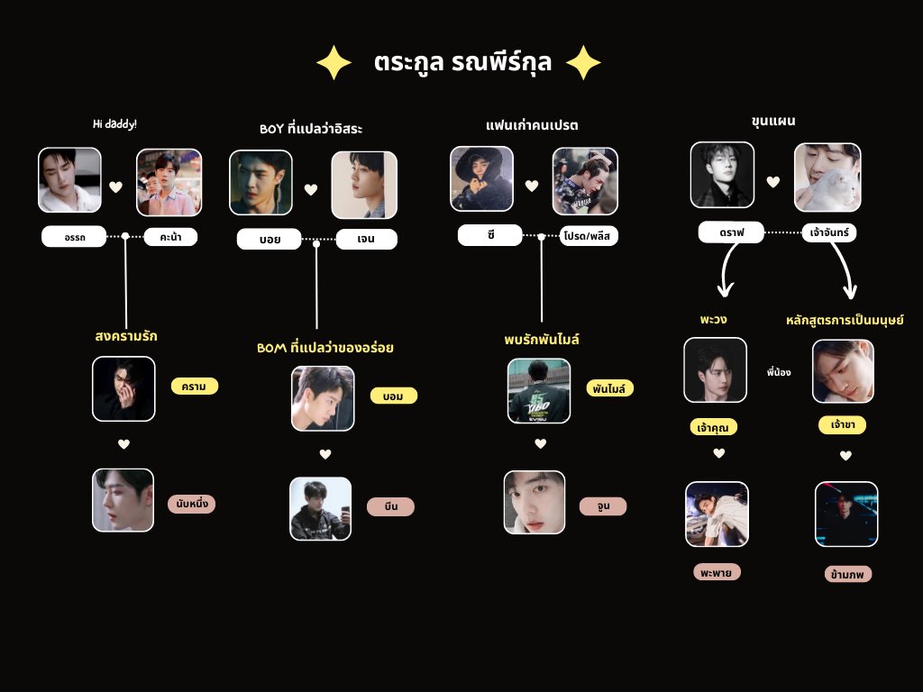 jerjes00's tweet image. อัปเดต✨แผนผังครอบครัวฟิคป๋อจ้าน 🦁🐰 นามปากกา ; 𝑱𝒆𝒓. 𝑱𝒆𝒔 𓃮
** เราจะทำแผนผังอันนี้เป็นครั้งสุดท้ายแล้วนะจ๊ะ จะไม่มีการเพิ่มเรื่องใหม่ หรือตัวละครใดๆเพิ่มเติมจากนี้ในจักรวาลที่ 1 แล้วคับเตง **
#jerjes00 #ฟิคป๋อจ้าน
