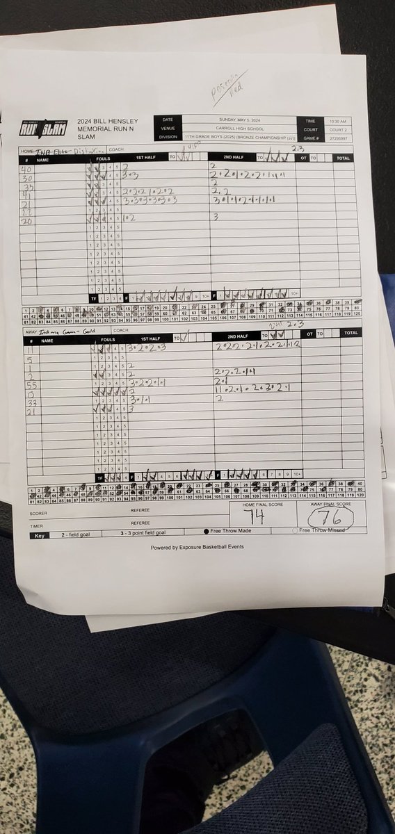 Coach D. Hence (@derrickhence) on Twitter photo Championship Game Bound!!!
Came from 15 down to win 76-74!!! Bill Hensley Run N Slam! Locked In!!! <a href="/Indianagamehoop/">Indiana Game</a> <a href="/NwiRegionHoops/">NWI REGION HOOPS BLOG</a> <a href="/jalenbranham/">Jalenbranham</a> <a href="/JordanIreland32/">Jordan Ireland</a> <a href="/jaybarbara23/">Jaylen Barbara</a> <a href="/p_gilvydis/">Paul Gilvydis</a> @khalelj11 <a href="/bradyconner_21/">Brady Conner</a> <a href="/murphyabuc/">Anthony Murphy</a>
<a href="/benwhitaker25/">Ben Whitaker</a> <a href="/IsaiahManley_6/">zay</a> Championship Game Bound!!!
Came from 15 down to win 76-74!!! Bill Hensley Run N Slam! Locked In!!! <a href="/Indianagamehoop/">Indiana Game</a> <a href="/NwiRegionHoops/">NWI REGION HOOPS BLOG</a> <a href="/jalenbranham/">Jalenbranham</a> <a href="/JordanIreland32/">Jordan Ireland</a> <a href="/jaybarbara23/">Jaylen Barbara</a> <a href="/p_gilvydis/">Paul Gilvydis</a> @khalelj11 <a href="/bradyconner_21/">Brady Conner</a> <a href="/murphyabuc/">Anthony Murphy</a>
<a href="/benwhitaker25/">Ben Whitaker</a> <a href="/IsaiahManley_6/">zay</a>