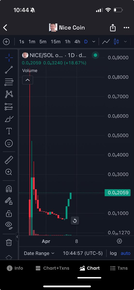 Dude chart primed to rip! #communitytakeover #MemeCoinSeason #1000xgem