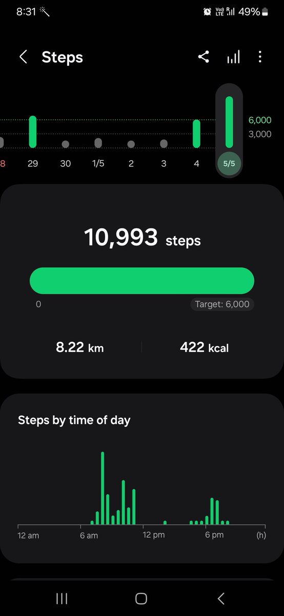 Almost 11k steps, I loved it🫰