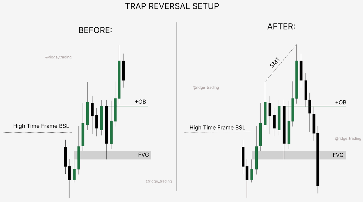 Ridge Trading tweet media