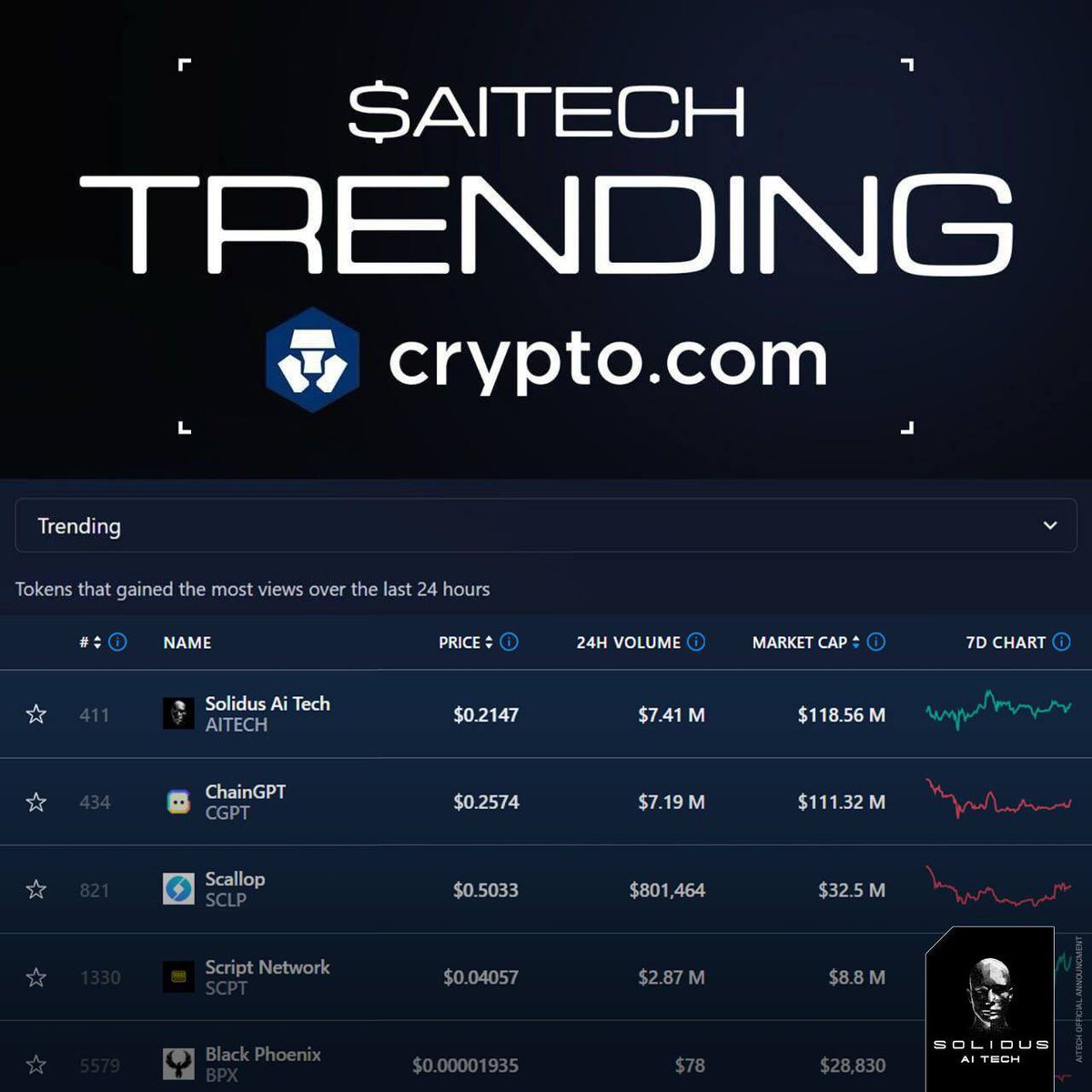 📈 $AITECH is Trending on Crypto.com

👀 View it here: crypto.com/price/showroom…