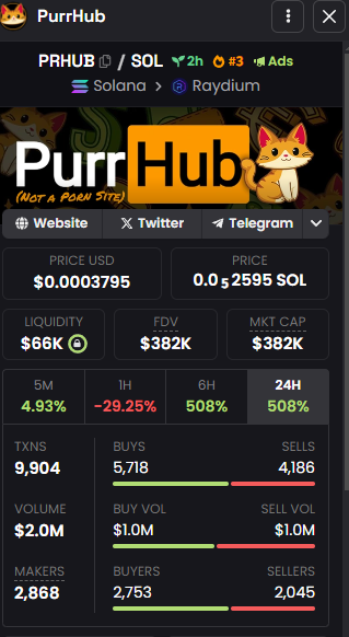 🔥 ARE YOU LOOKING FOR THE NEXT #X1000GEM PROJECT ON THE $SOL CHAIN? 🔥

 $PRHUB - @Purrhub_Sol  - #Sol  Trending in DEX  🦅

🔗CA: 8AsXPQD8DJVseaSMymitFZMmKoL5mKmDKJJEr8DJqCKZ

📈Just launched less than 3 hour ago but has exceeded its promise with a great support team with Vol…