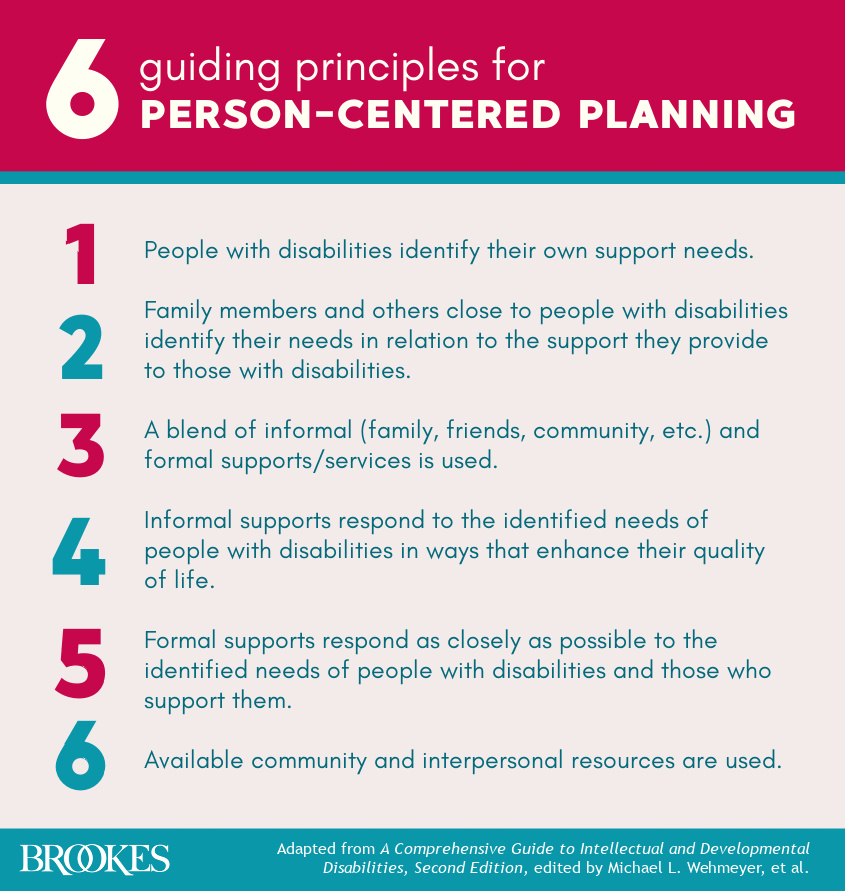 What are the six guiding principles of person-centered planning? #PersonCenteredPlanning #StudentsWithDisabilities #TransitionPlanning
